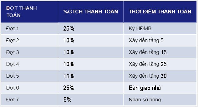 Lancaster Luminaire - Toà căn hộ cao cấp 25 tầng mặt phố Láng Hạ - Đường Láng phối cảnh tổng thể